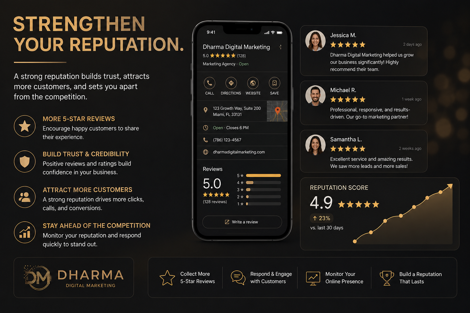 Reputation Management