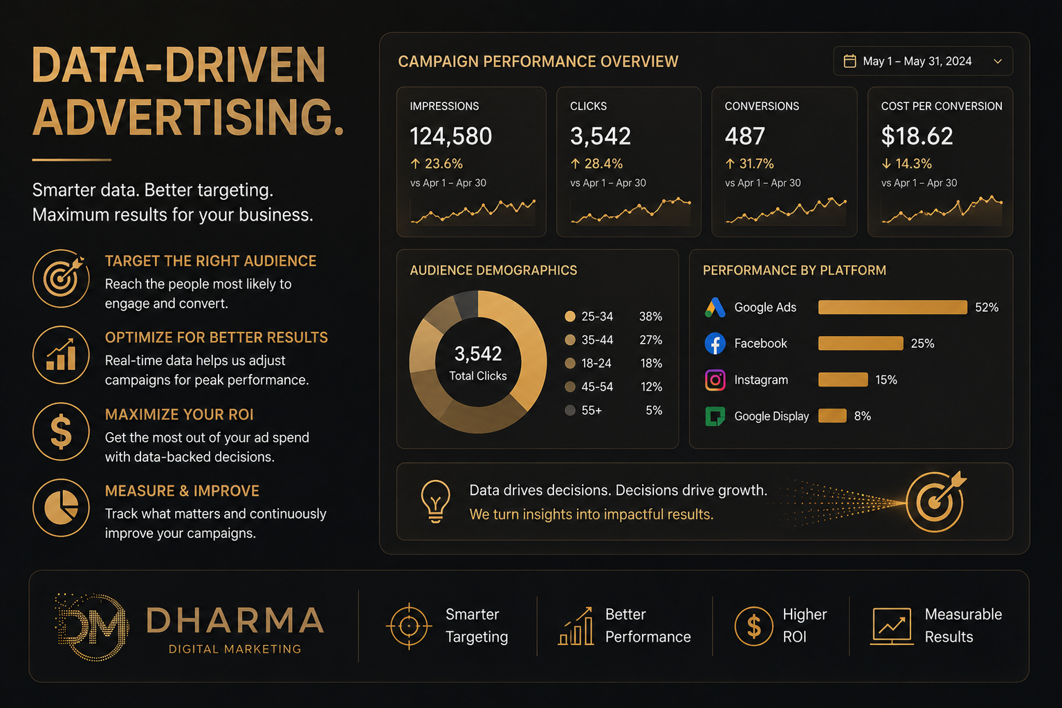 Digital Advertising