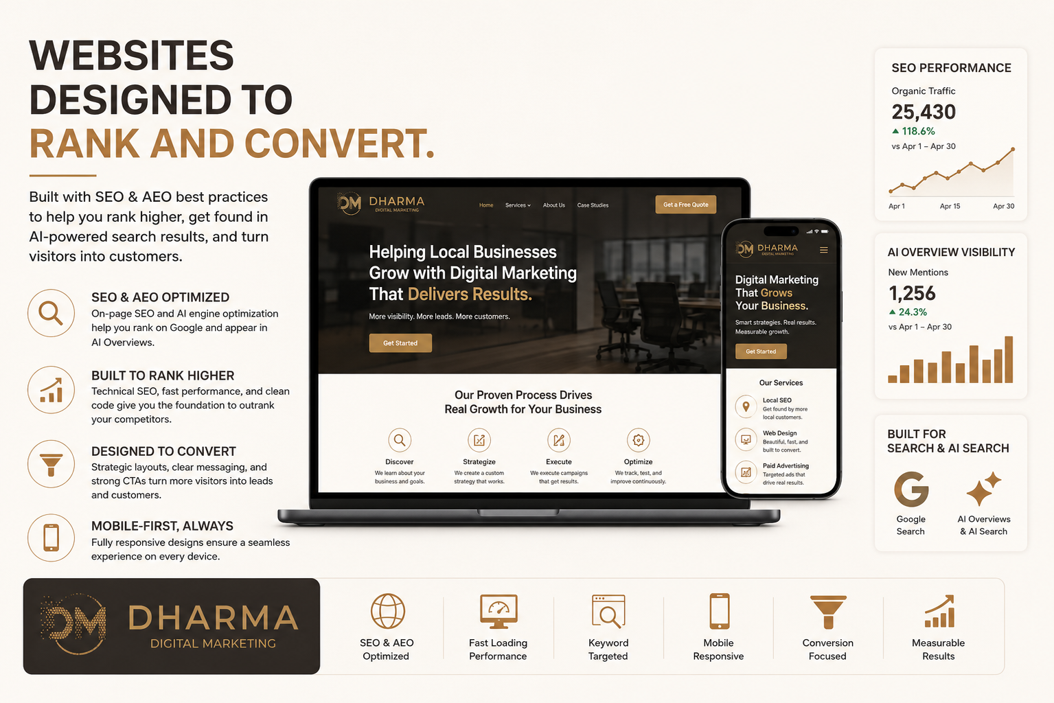 Modern Web Design