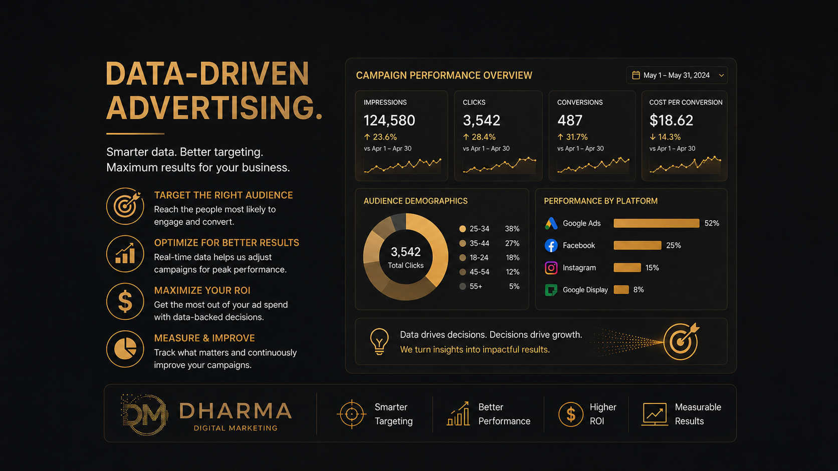 Digital Advertising Mobile
