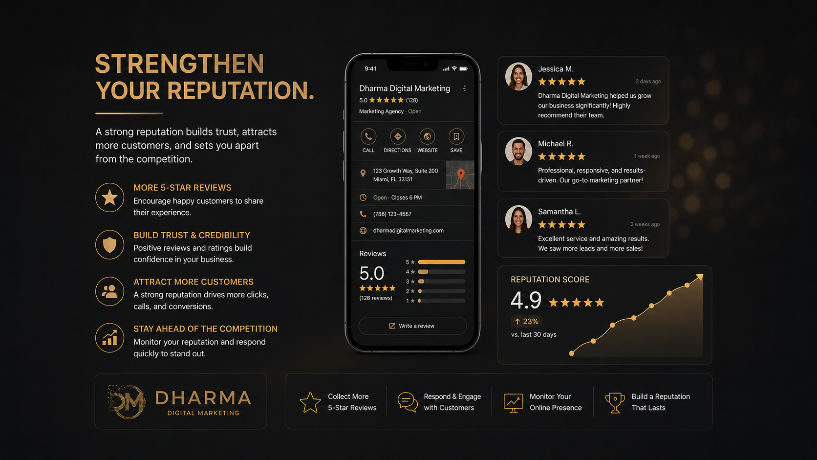 Reputation Management Mobile