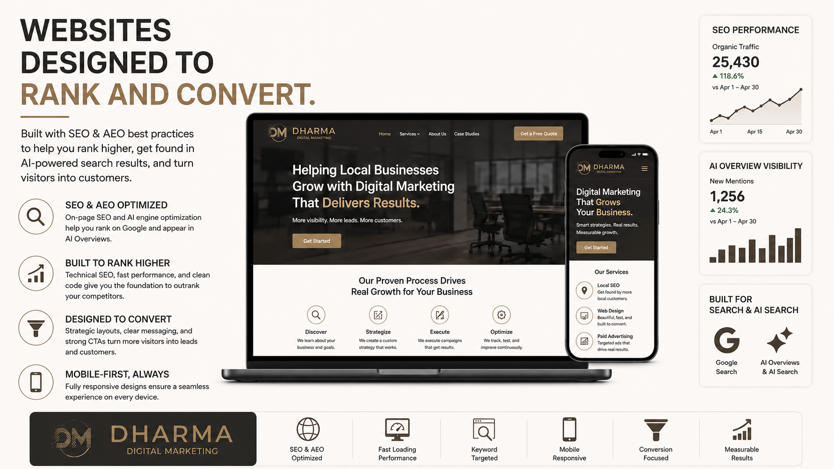 Modern Web Design Mobile