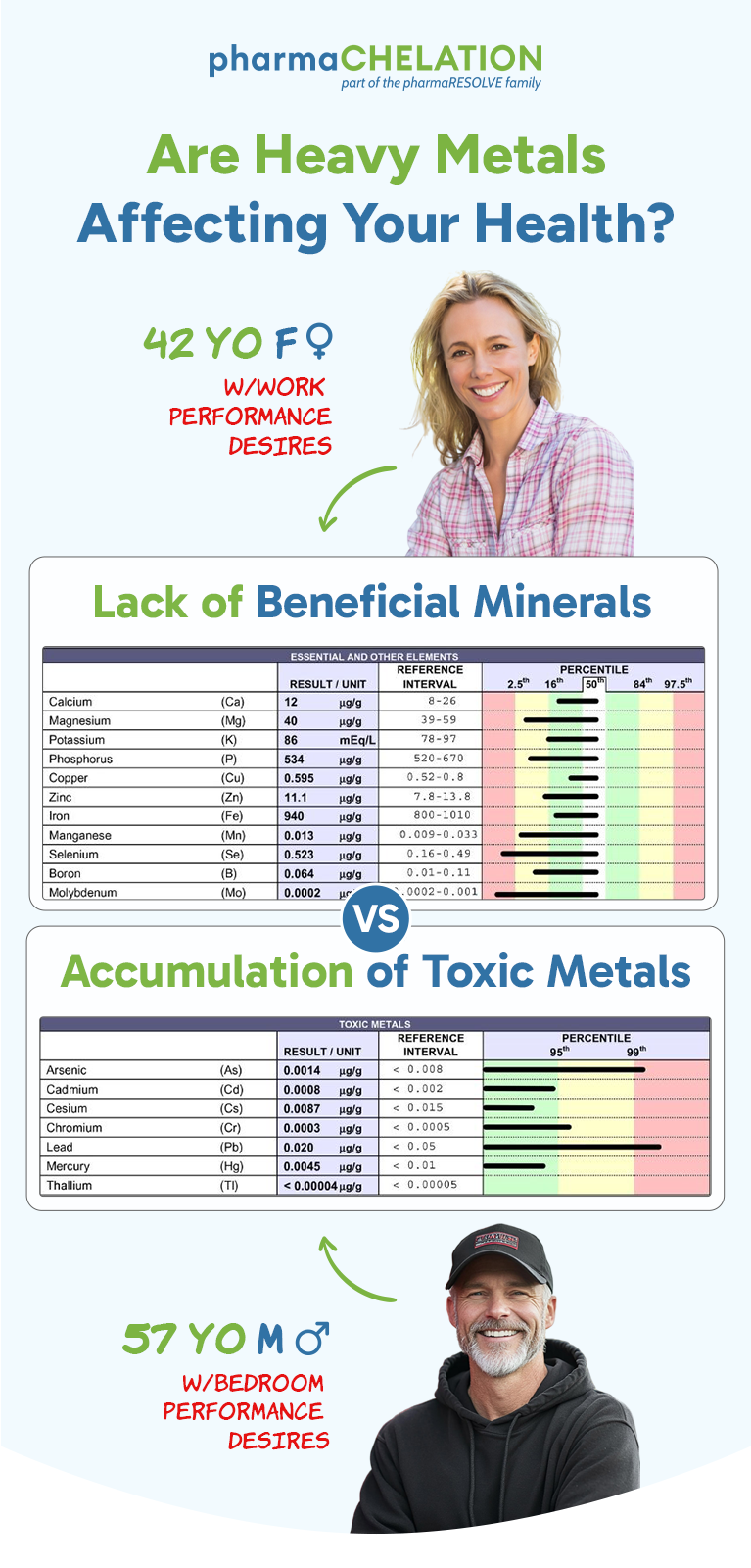 Heavy Metal Chelation at Home: Free HTMA Testing & Chelation Guide