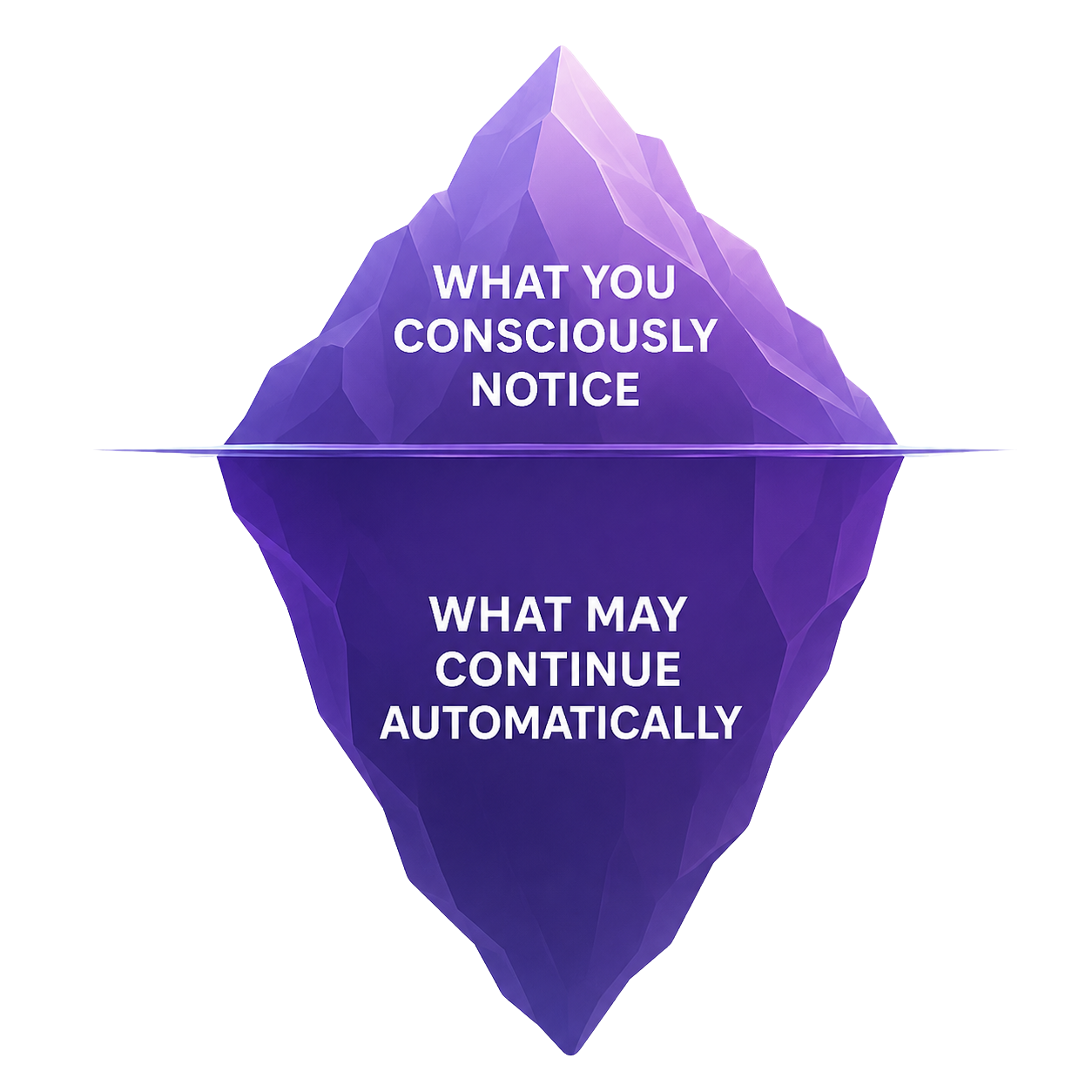 Conceptual illustration of what is consciously noticed and what may continue automatically