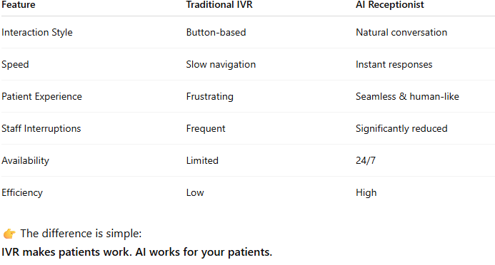 AI vs IVR system AI vs IVR system