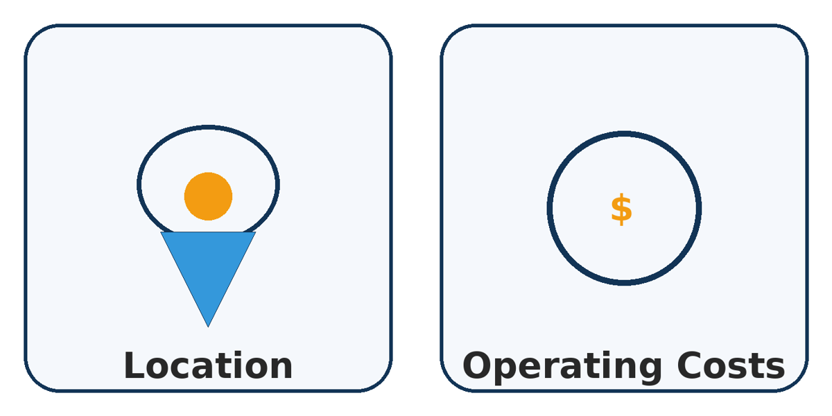 Short term rental group 2 Short term rental group 2