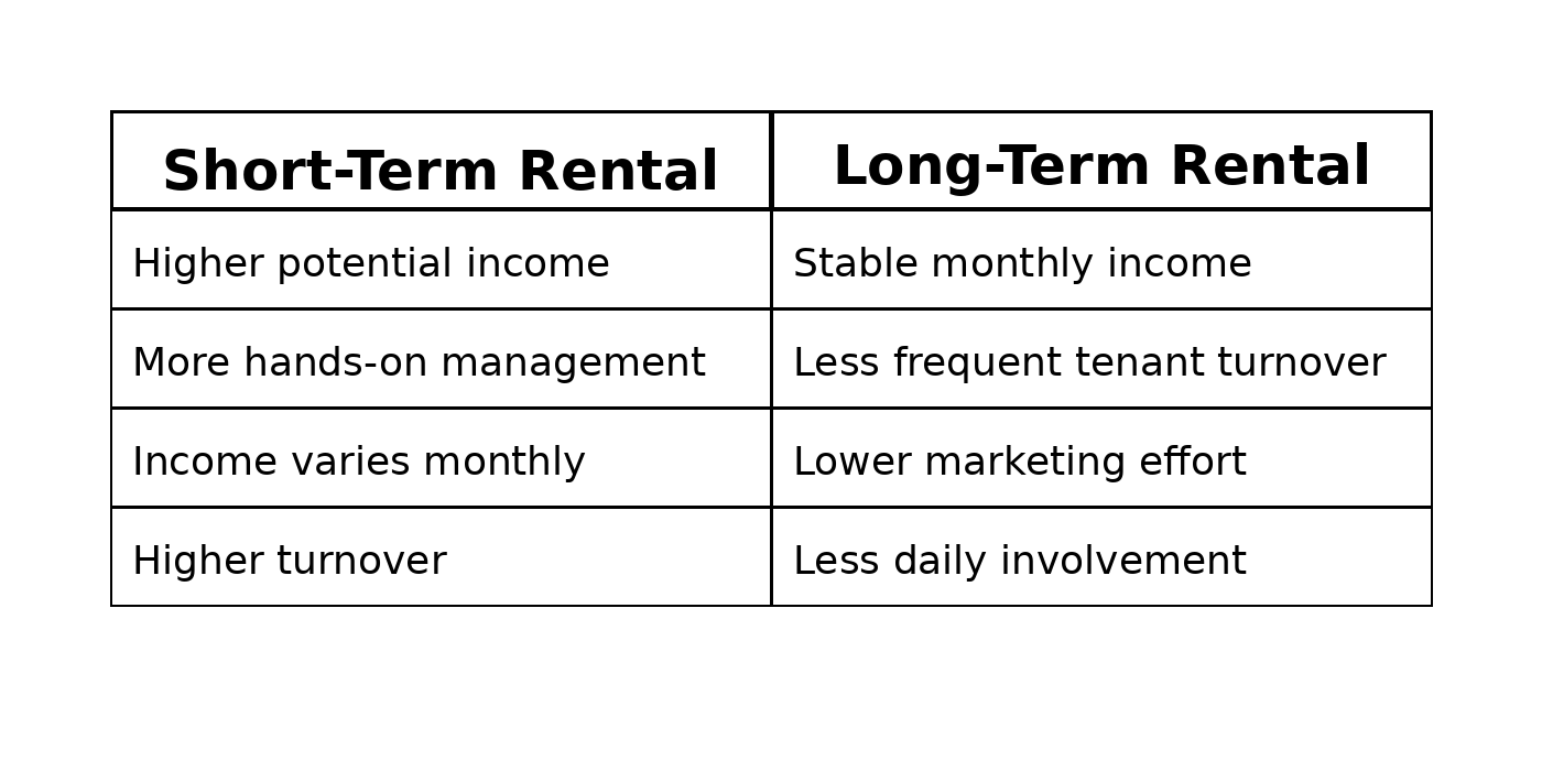 short term vs. long term rental short term vs. long term rental