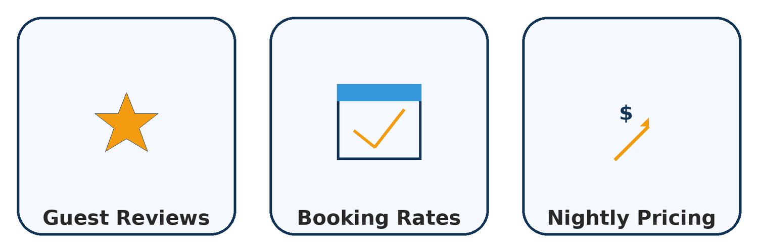 Design influences Design influences