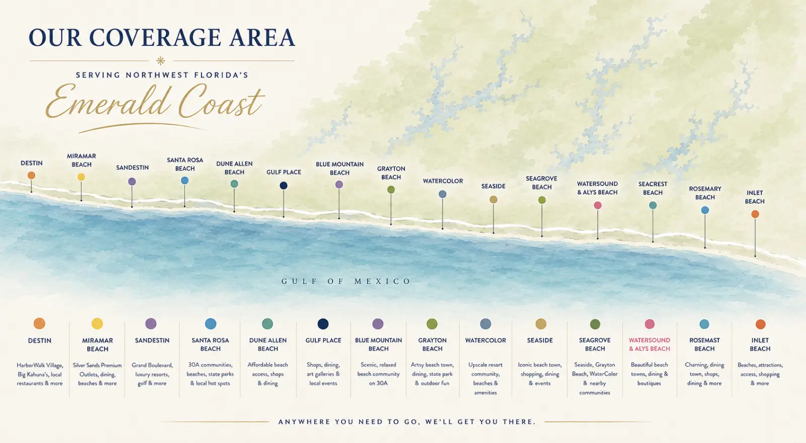 Coverage area map showing all 30A communities from Destin to Inlet Beach along the Emerald Coast