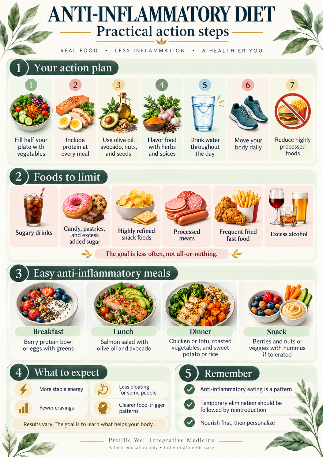 Anti-inflammatory diet infographic showing a balanced plate, vegetables, fruit, protein, healthy fats, herbs and spices, and daily nutrition goals for gut and metabolic health.
