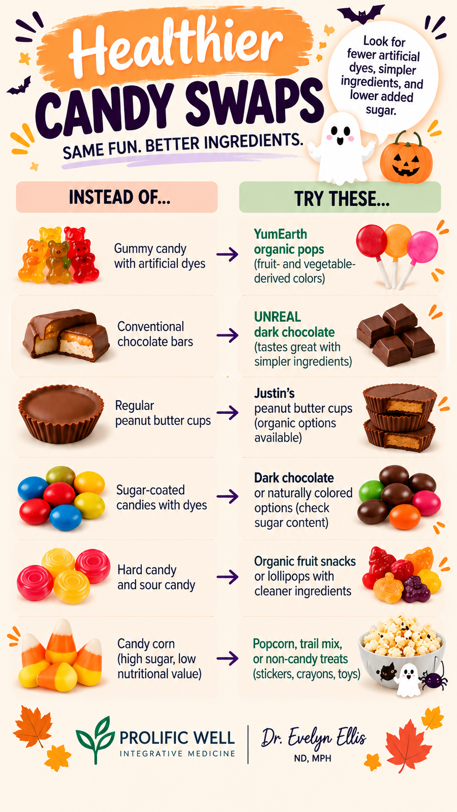 Healthier Halloween candy alternatives infographic comparing traditional sweets with YumEarth lollipops, UNREAL chocolate, Justin's peanut butter cups, naturally colored candies, and non-candy treats. Copy alt text Healthier Halloween candy alternatives infographic comparing traditional sweets with YumEarth lollipops, UNREAL chocolate, Justin's peanut butter cups, naturally colored candies, and non-candy treats. Copy alt text