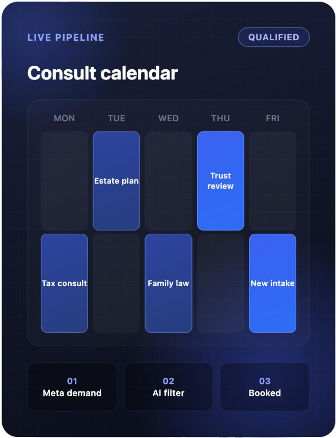 Live pipeline dashboard