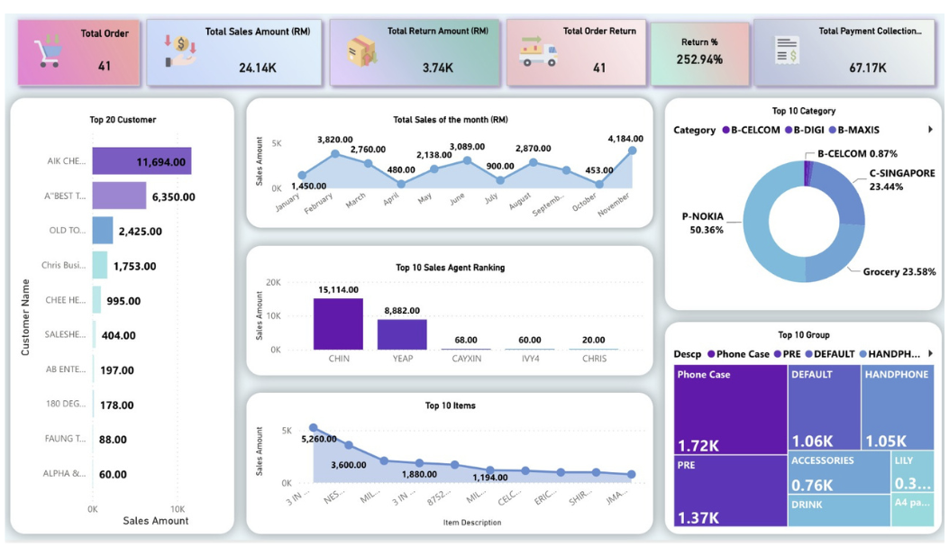 HeroDashboard 