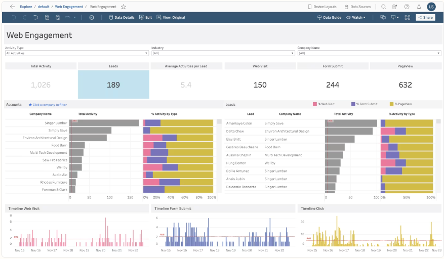 tableau bi dashboard