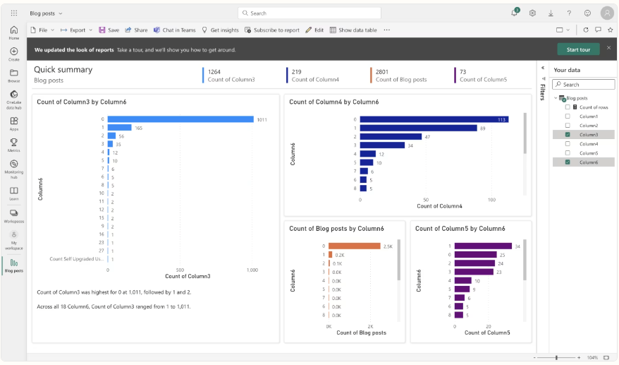 microsoft power bi dashboard