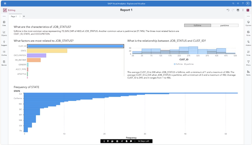 Sas bi dashboard