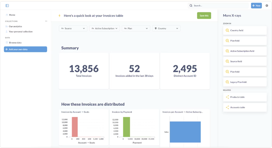 metabase bi dashboard