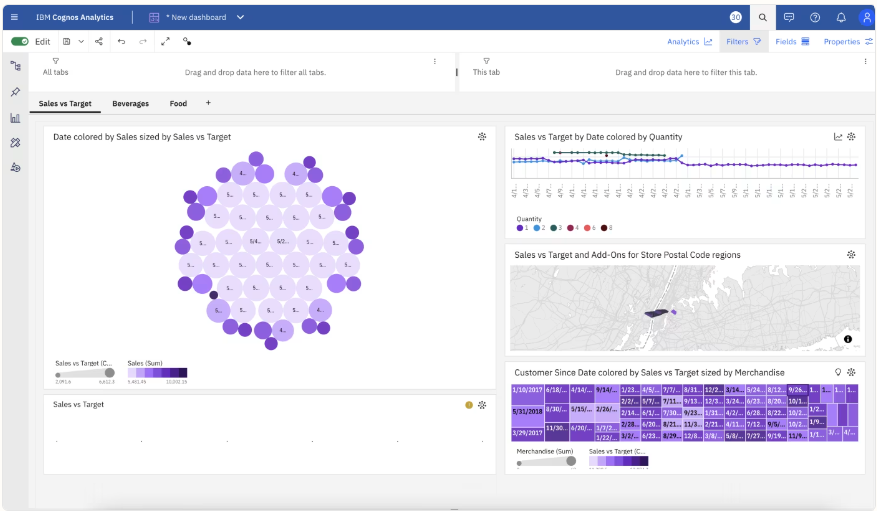 ibm bi dashboard