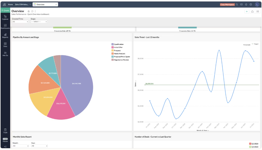 zoho analytic bi dashboard