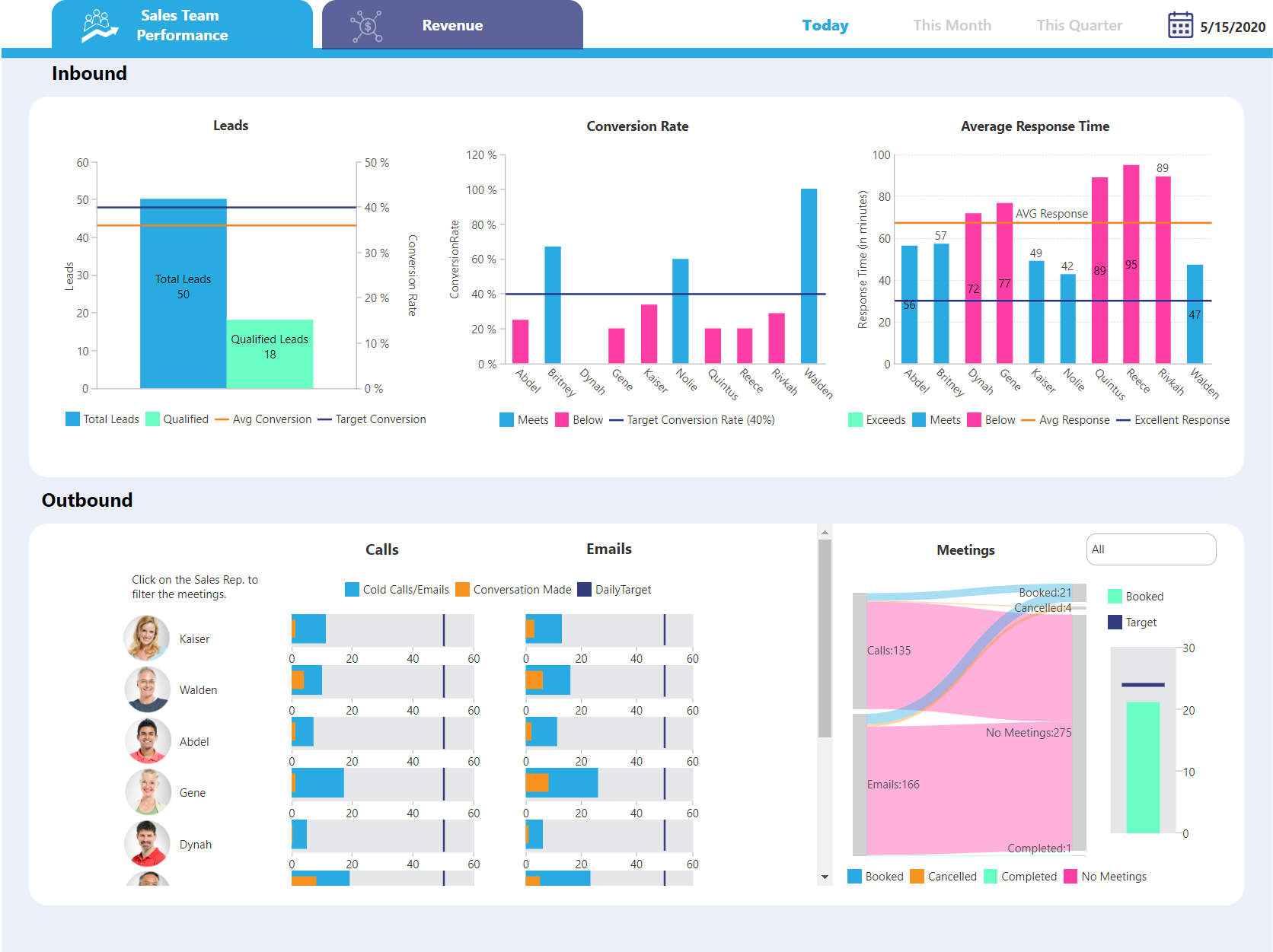 dundas bi dashboard