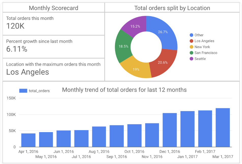 google studio bi dashboard