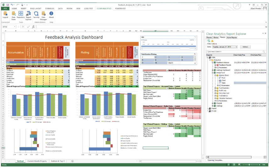 clear analytic bi dashboard