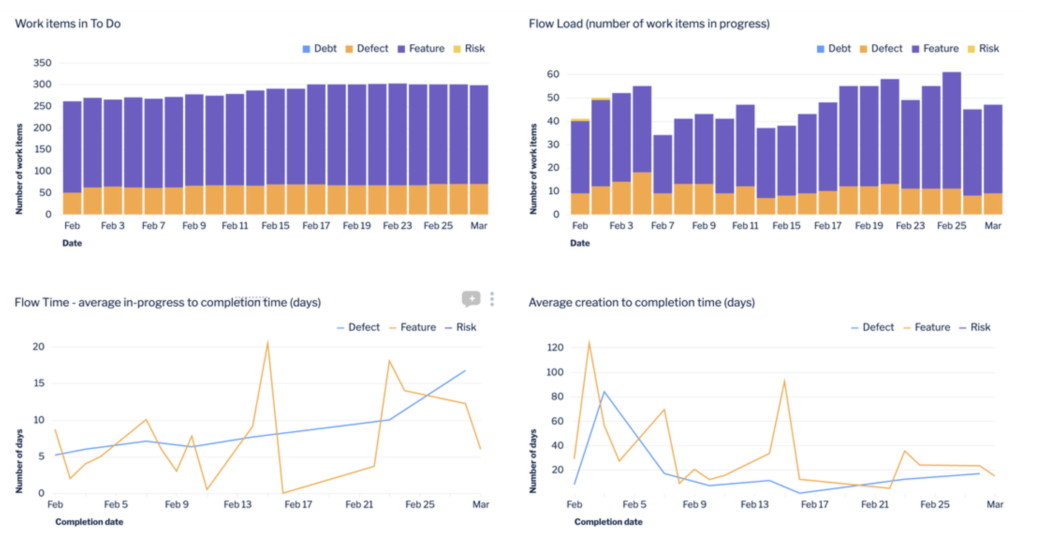 atlassian  analytics bi dashboard