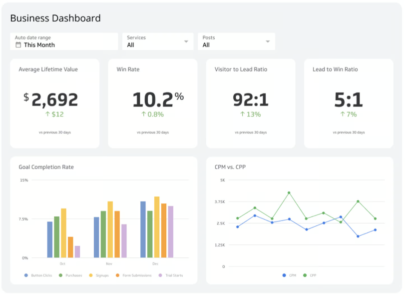 klipfolio bi dashboard