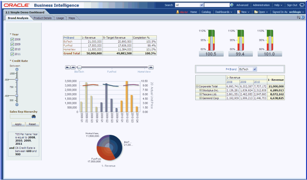 oracle bi dashboard