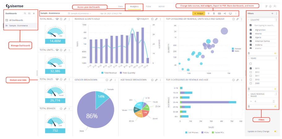 sisense bi dashboard