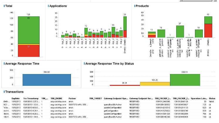 tibco bi dashboard