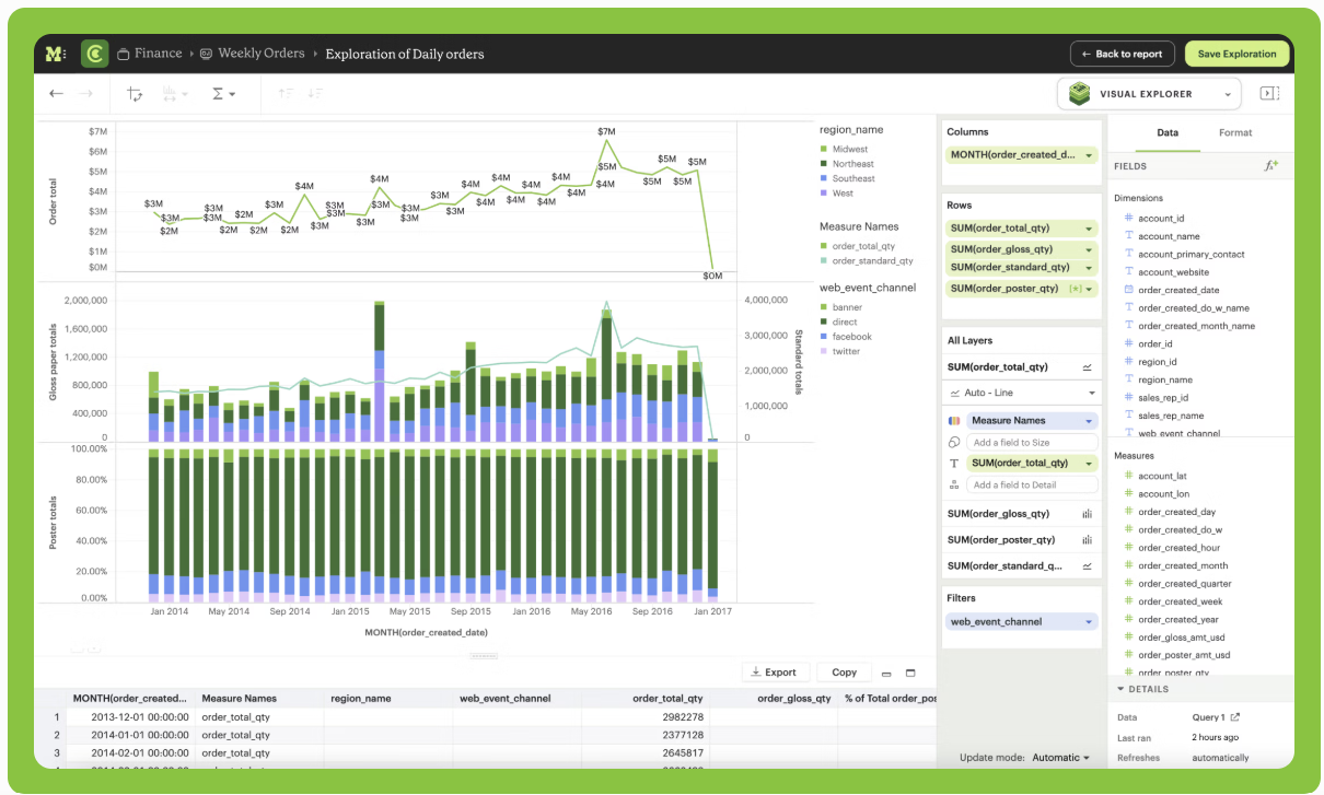 mode analytic bi dashboard