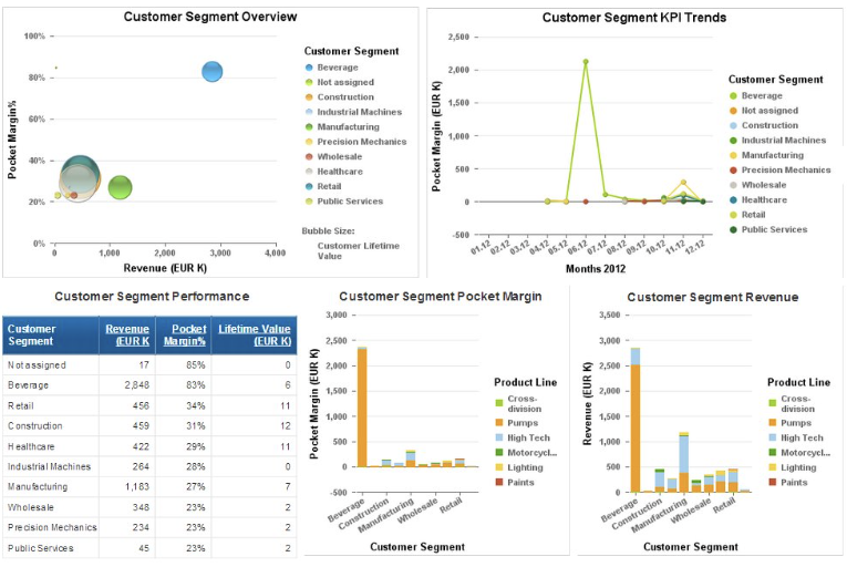 sap bi dashboard