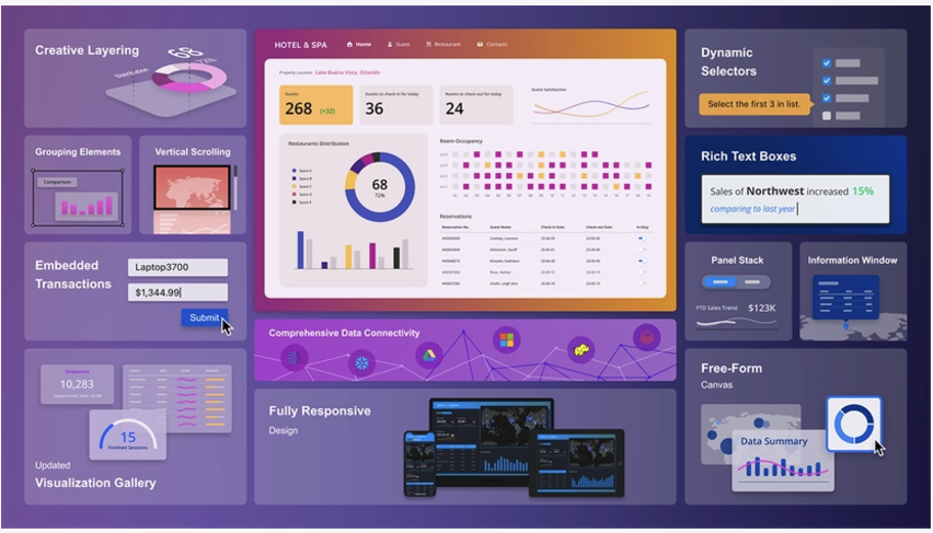 microstrategy bi dashboard