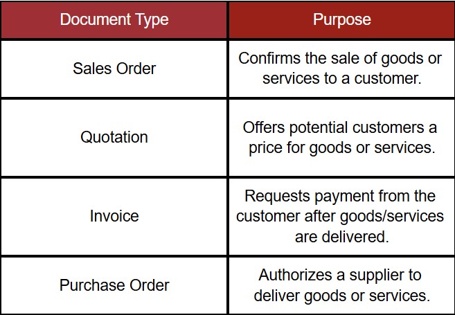 comparison table of sales order, quotation, invoice, and purchase order