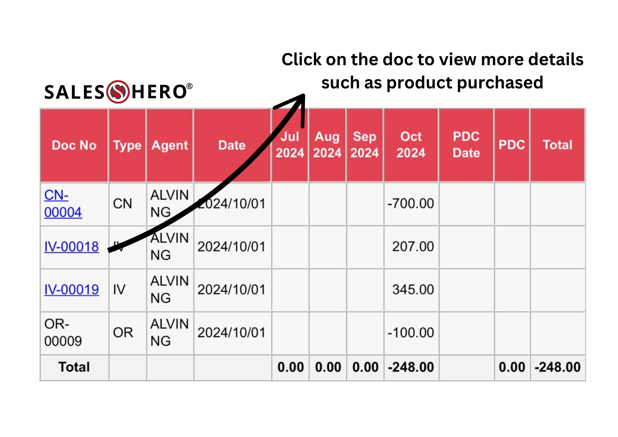 Saleshero customer aging report table