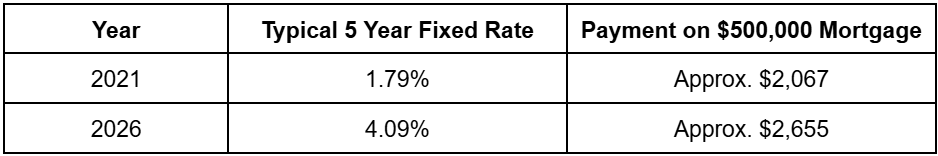 Renewing Your 2021 Mortgage in Kamloops? Here Is What You Need to Know Renewing Your 2021 Mortgage in Kamloops? Here Is What You Need to Know