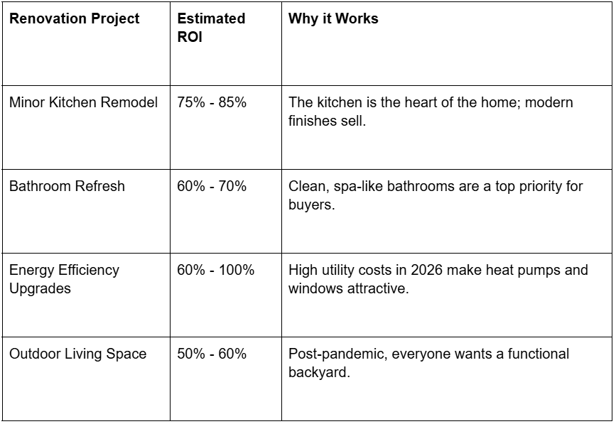 Stop Moving: Is Spring the Time to Renovate?