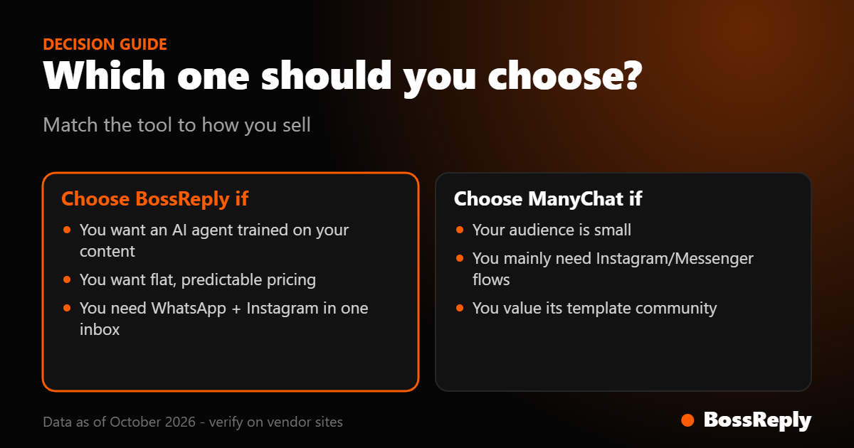 Decision guide: when to choose BossReply and when to choose ManyChat
