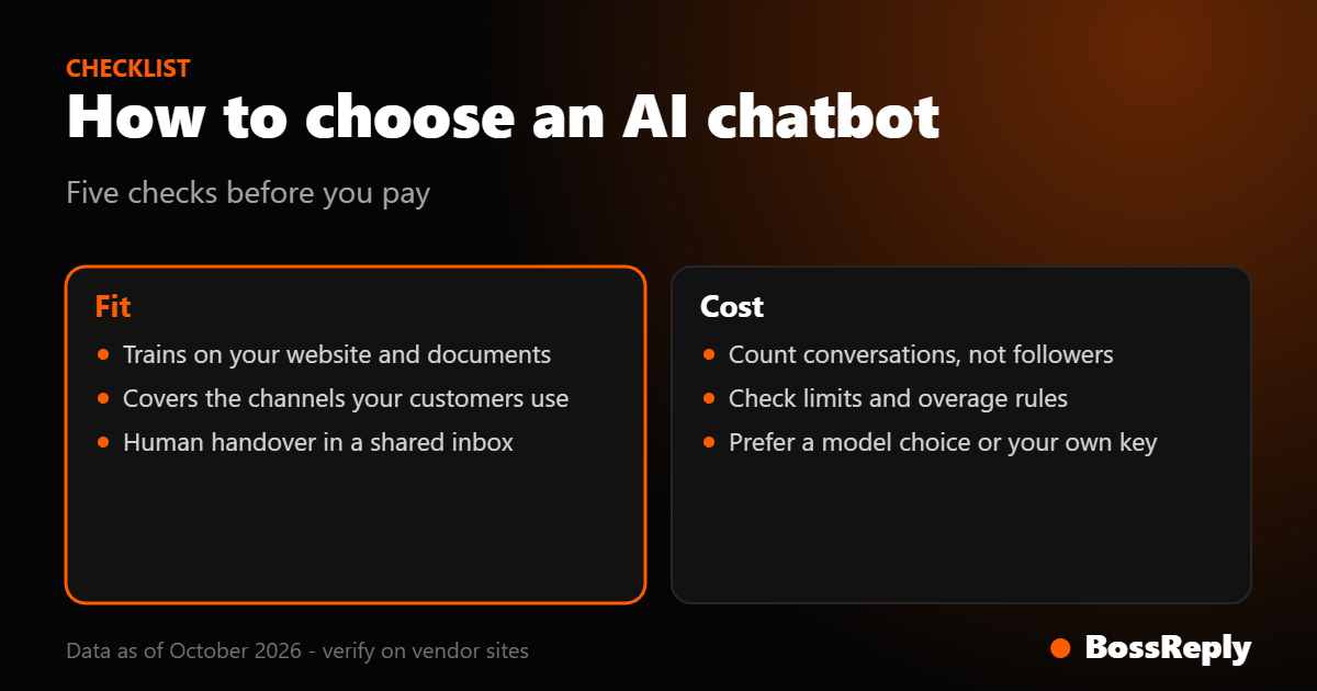 Checklist for choosing an AI chatbot: fit with your content and channels, and cost at your volume