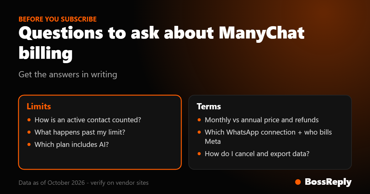 Questions to ask ManyChat before subscribing: limits, AI plan, billing terms, WhatsApp and cancellation Questions to ask ManyChat before subscribing: limits, AI plan, billing terms, WhatsApp and cancellation
