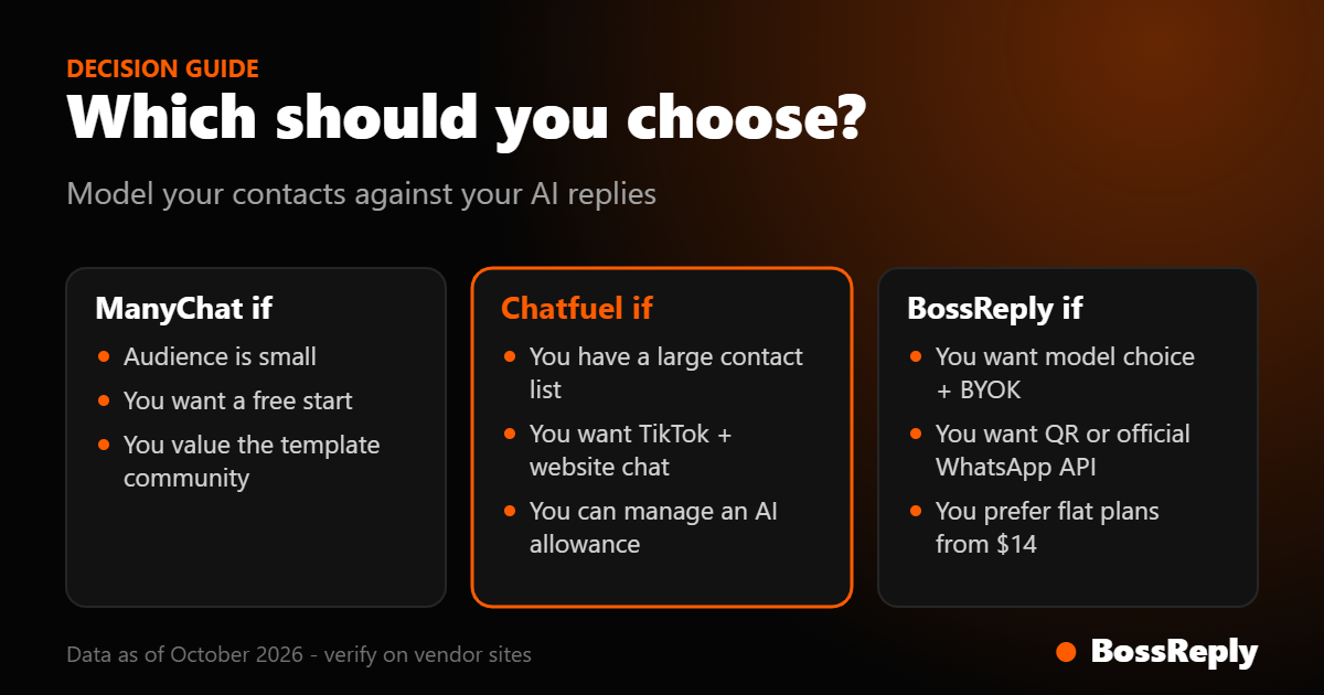 Decision guide: when to choose ManyChat, Chatfuel or BossReply Decision guide: when to choose ManyChat, Chatfuel or BossReply
