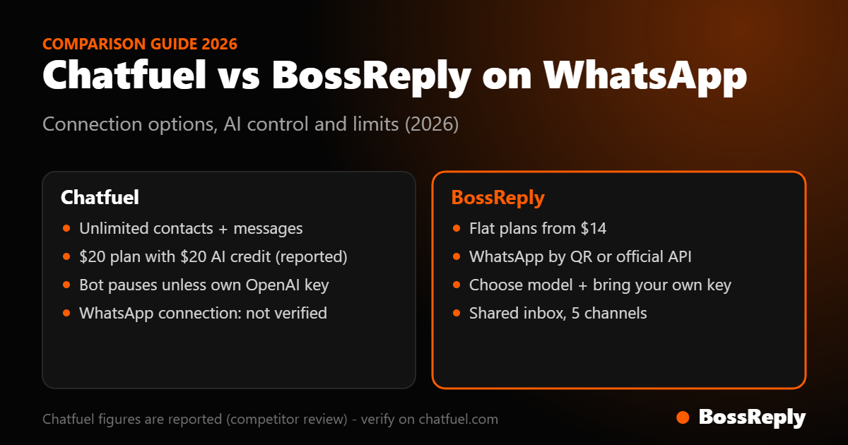 Chatfuel vs BossReply on WhatsApp: connection options, AI control and plan limits Chatfuel vs BossReply on WhatsApp: connection options, AI control and plan limits