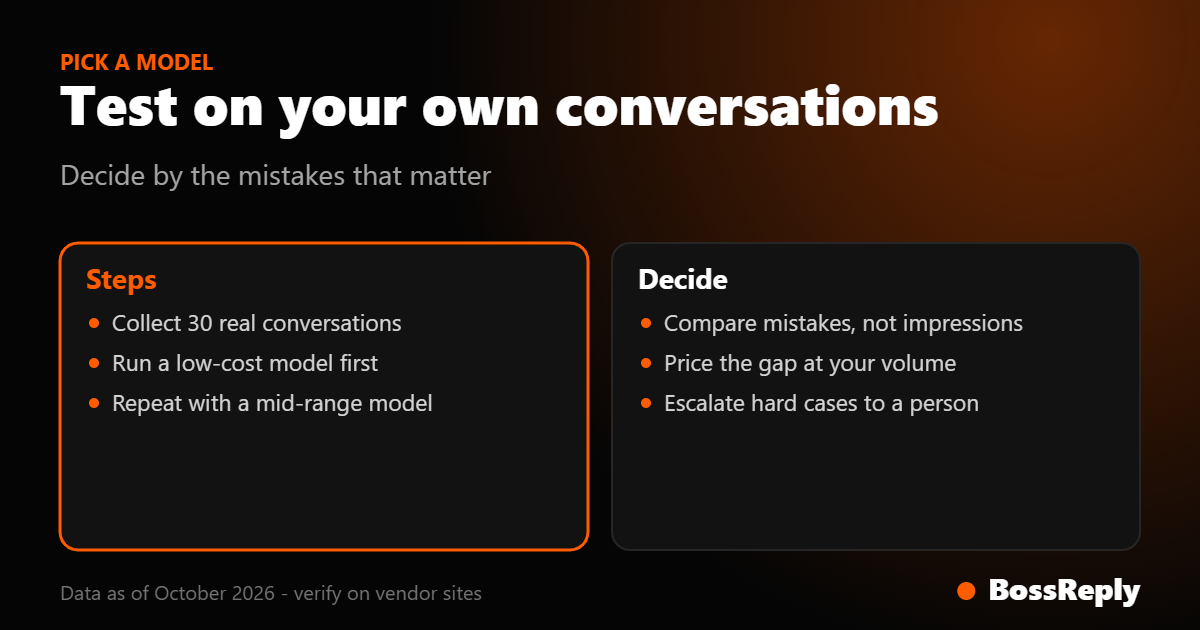How to pick an AI model for a support chatbot by testing your own conversations