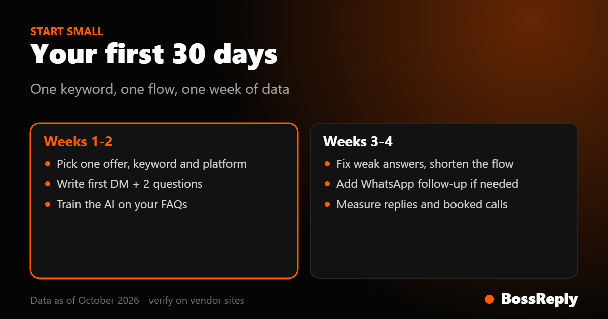 A 30-day plan to launch a chatbot: pick one offer and keyword, then measure replies and booked calls