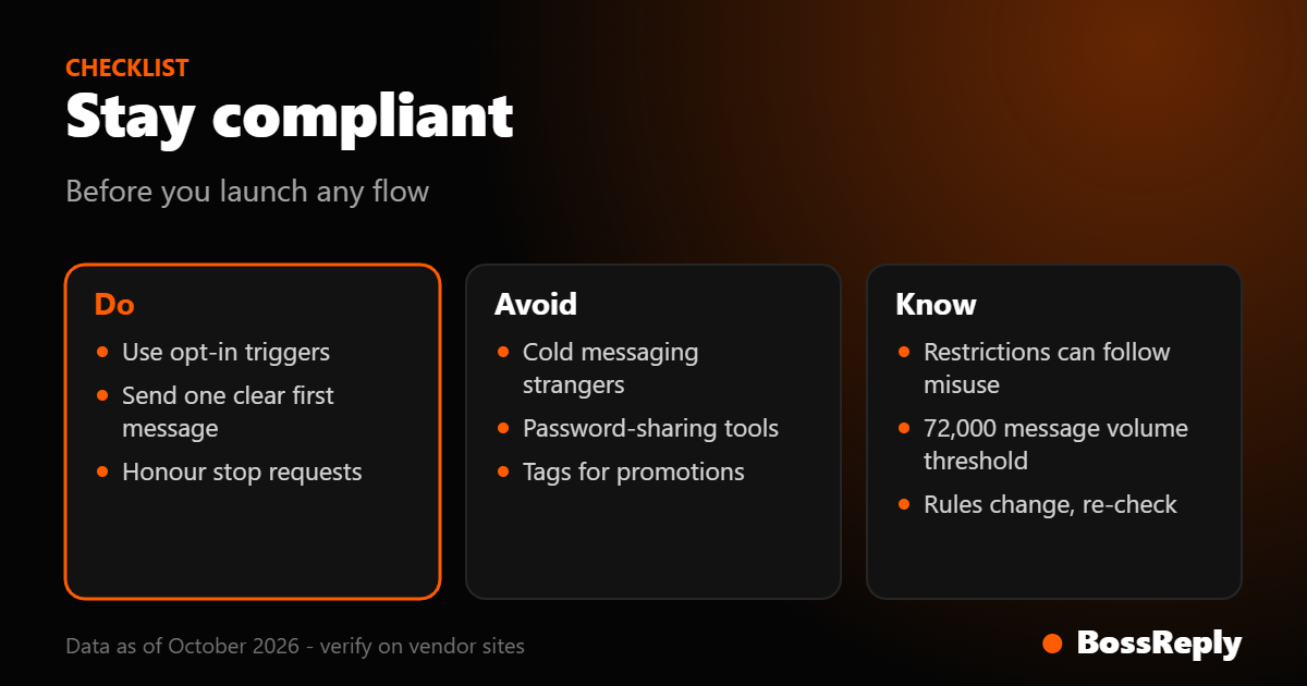 Compliance checklist card with things to do and avoid when running Instagram DM automation