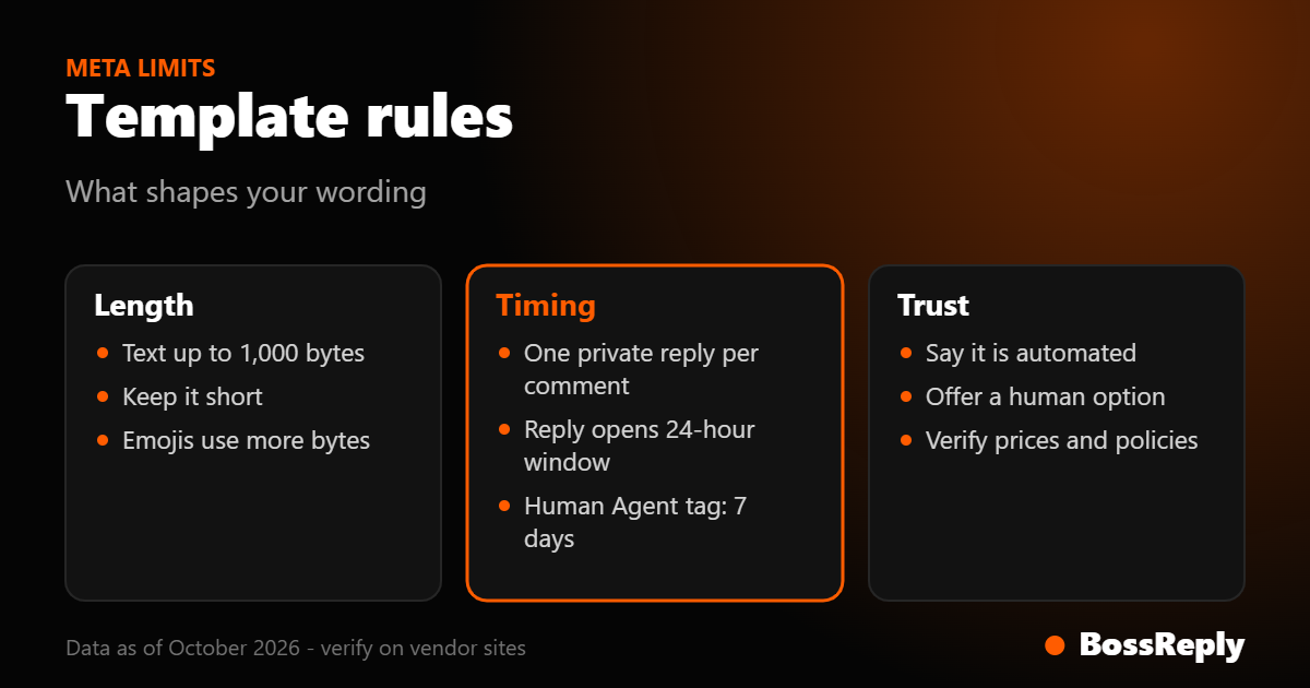 Card showing the Meta length, timing and trust rules that affect Instagram DM auto-reply templates