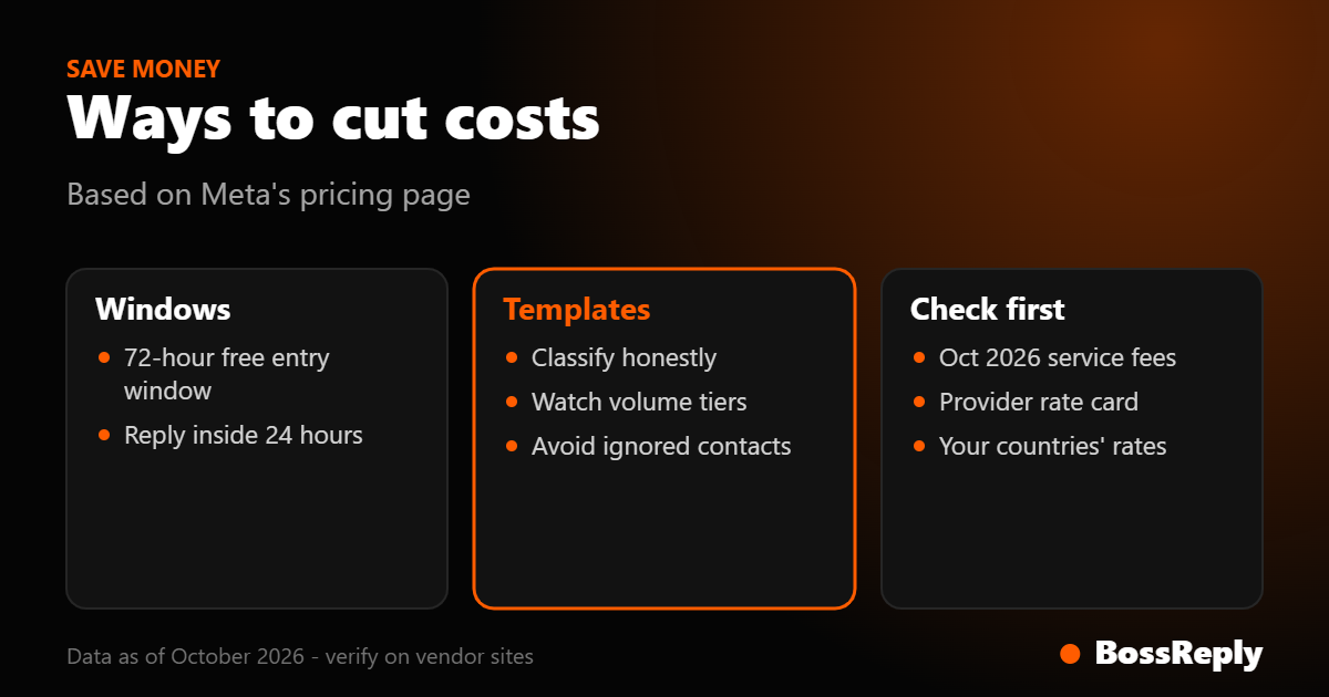 Card listing ways to reduce WhatsApp Business API costs and what to confirm before budgeting