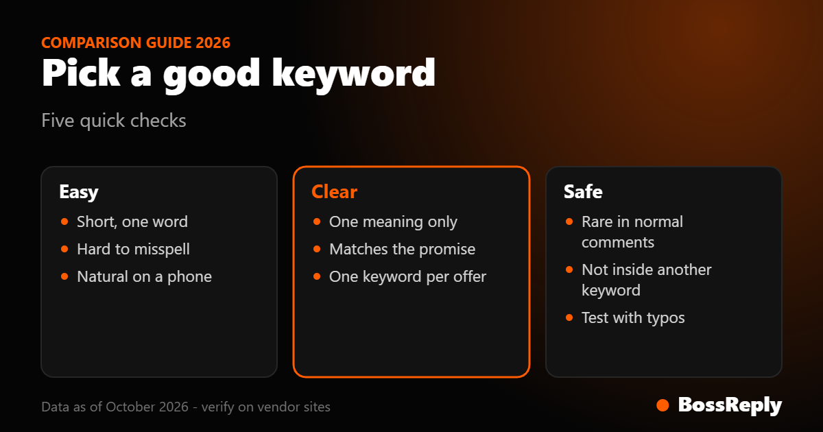 Card listing five checks for choosing an Instagram comment keyword: easy, clear and safe