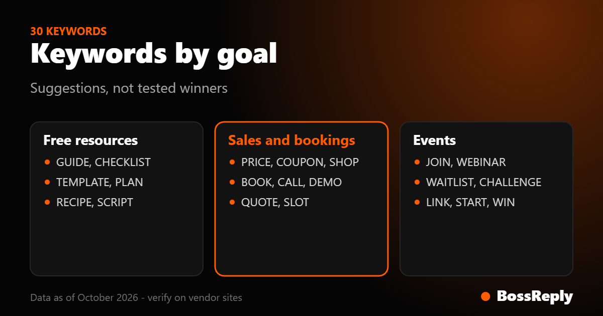 Card grouping 30 Instagram comment trigger words by free resources, sales and bookings, and events